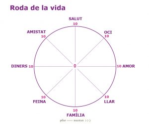 Roda de la vida